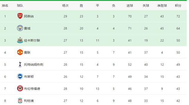 原始的关系
